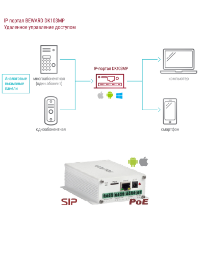 DK103MP. IP-конвертер. Beward в Великом Новгороде