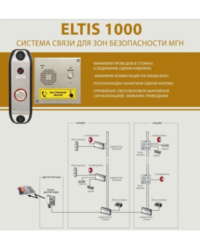ELTIS SC1000-C1. Пульт диспетчера. ELTIS в Великом Новгороде