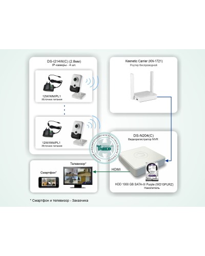 ТСН-011. Система беспроводного IP-видеонаблюдения в квартире. HiWatch в Великом Новгороде