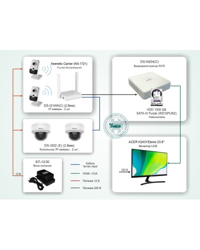 ТСН-008. Система видеонаблюдения на базе IP-видеокамер HiWatch с применением технологии Wi-Fi. HiWatch в Великом Новгороде